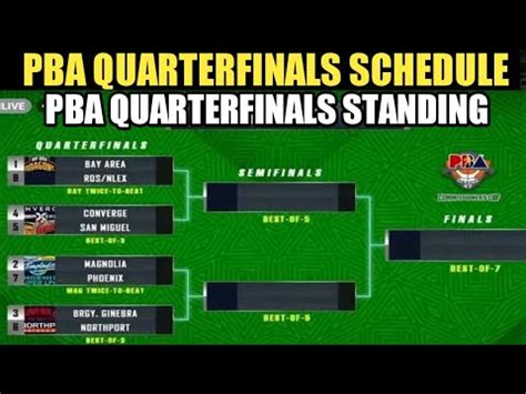 pba schedule today
